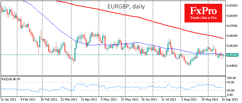 UK Retail Sales Collapsed, Creating Downside Risks for GBP