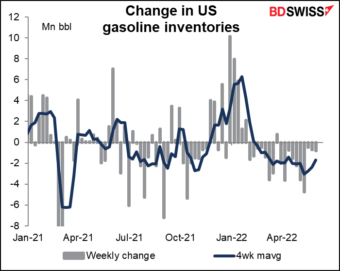 Change in US gasoline inventories