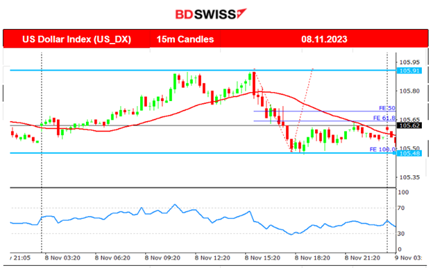 U.S Dollar Stable, U.S. Indices Settled Sideways. Gold & Oil Dropped Further