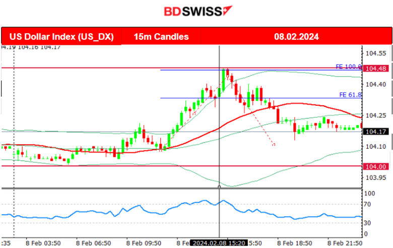 China’s deflating prices, U.S. unemployment claims drop slightly, JPY weakens – BOJ: No future aggressive hike remarks, Bitcoin gains momentum.