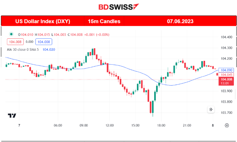 The BOC Surprises With Hike, Metals Lower as USD Strengthens, U.S. Stocks Drop Significantly