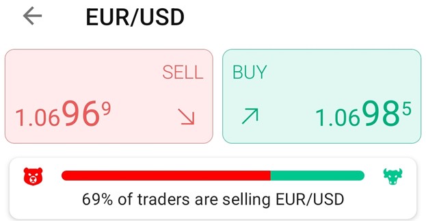 XAUUSD, EURUSD, BTCUSD and NVIDIA Midweek Market Moves : Reviewing Trends and Anticipating Shifts