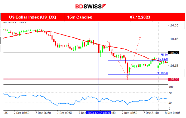 U.S. Jobless Claims Increase, U.S. Indices High Volatility, Crude Oil’s Upward Correction, Gold Calmed and Sideways, USD Weakens Ahead of NFP