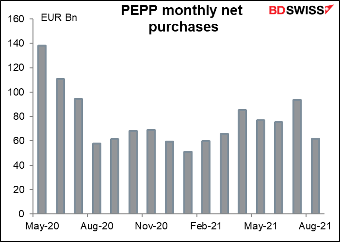 PEPP monthly net purchases