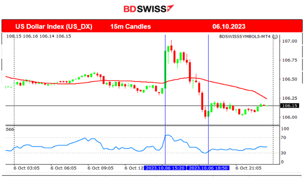 U.S. and Canada’s Employment Change Beat Expectations, USD Weakens Overall, U.S. Stocks Higher, Commodities Remain High