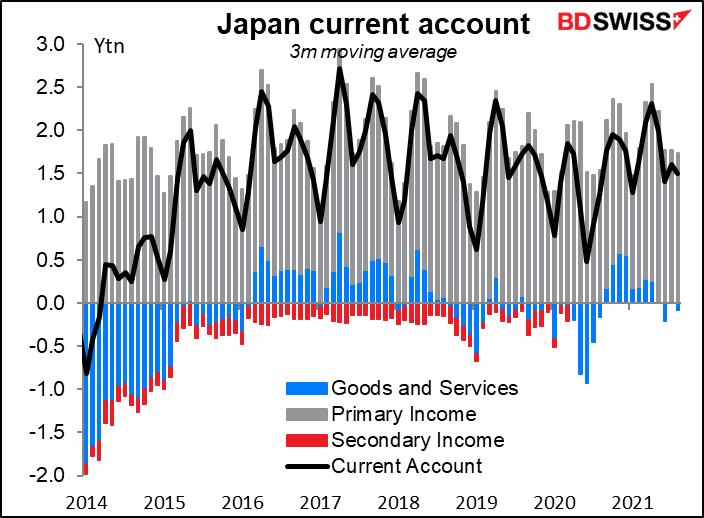 Japan current account