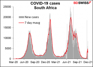 COVID-19 cases south Africa