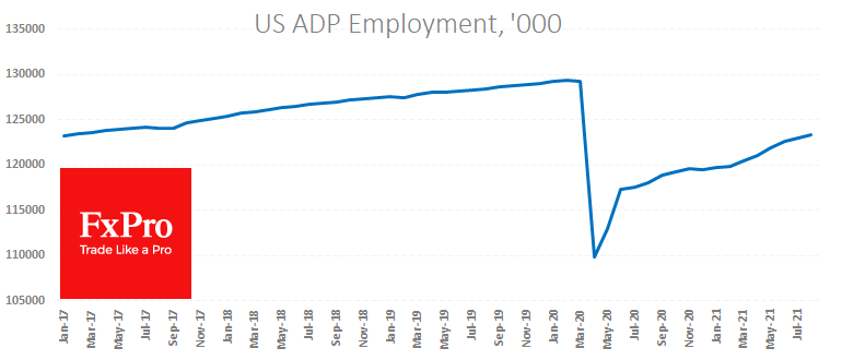 Weak ADP Employment Numbers Pressured USD