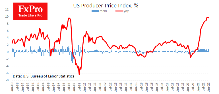 Jump in US PPI has Revived Interest in the Dollar