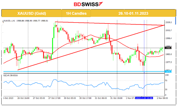 Fed rates unchanged, PMIs: Grim business conditions, JOLTS: Job openings remain stable, Higher employment change at low levels still