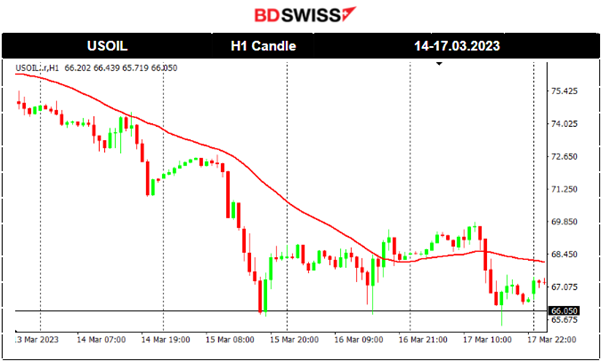 US Banks, US dollar and Crude Oil Output