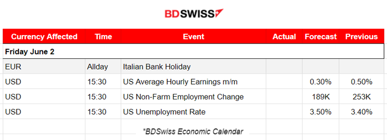 U.S Senate Approved the Bill, U.S. Stocks and Oil Jump, Lagarde: No Rate Hike Pause, Fed Eyes on NFP