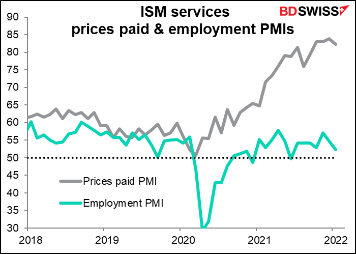 ISM services prices paid & employment PMIs