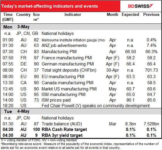 Today's market-affecting indicatirs and events