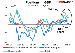 Positions in GBP