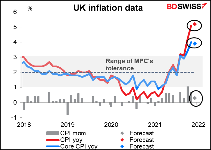 UK inflation data