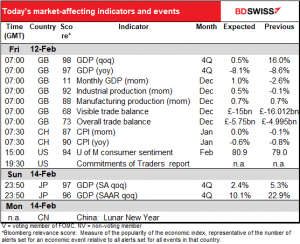 Today's market-affecting indicators and events