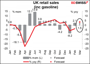 UK retail sales