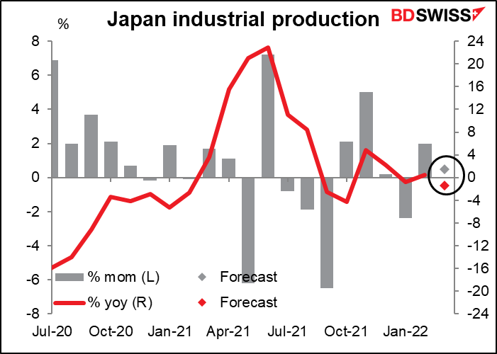 Japan industrial production