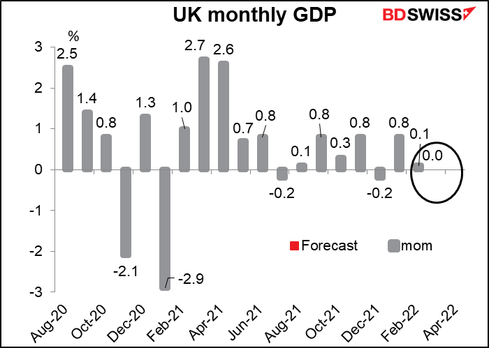 UK monthly GDP