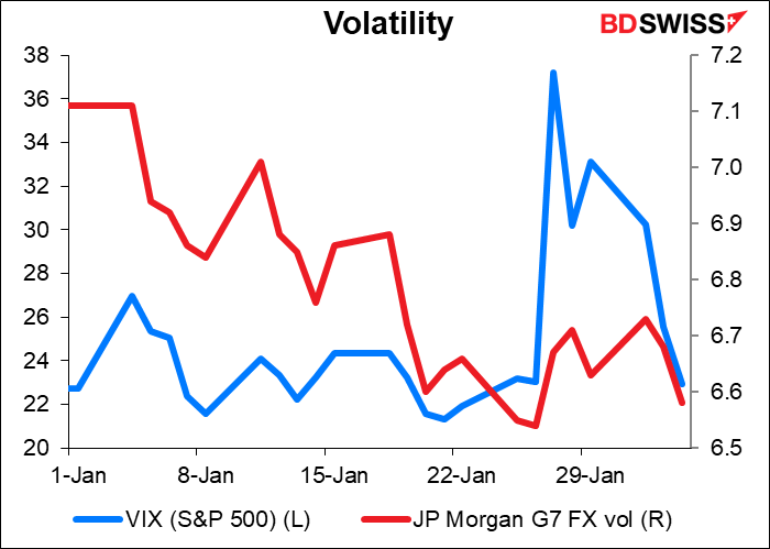 Volatility