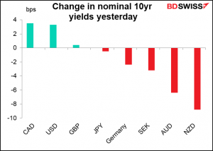 Change in nomina 10yr yelds yesterday