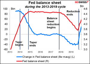 Fed balance sheet