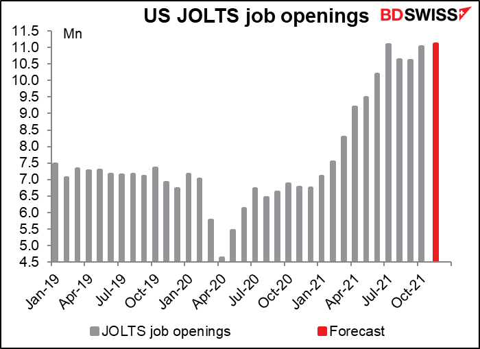 US JOLTS job openings