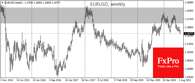 The dollar has fought its way up. The rally is just beginning