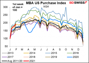 MBA US Purchase Index