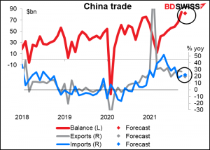 China trade