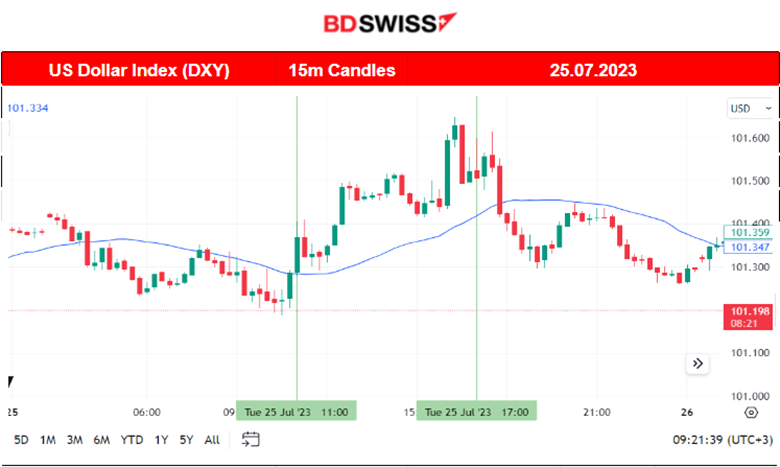 Ifo Business Climate Index Falls, U.S. Consumer Confidence Jumps, U.S. Stocks and Crude Higher
