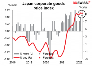 Japan corporate goods price index