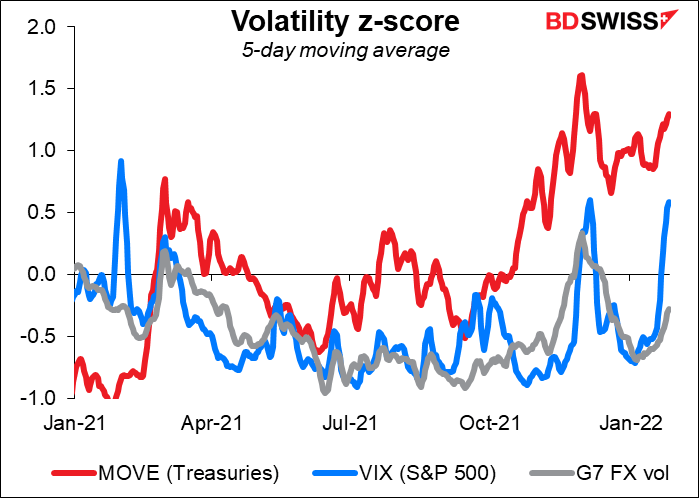 Volatility z-score