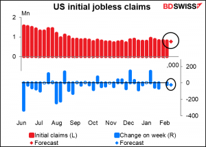 US Initial jobless claims