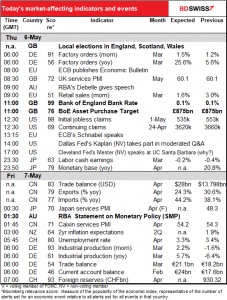 Today's market-affecting and events