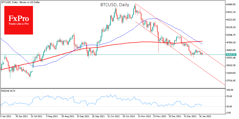 Bitcoin as Crypto Safe Haven Now