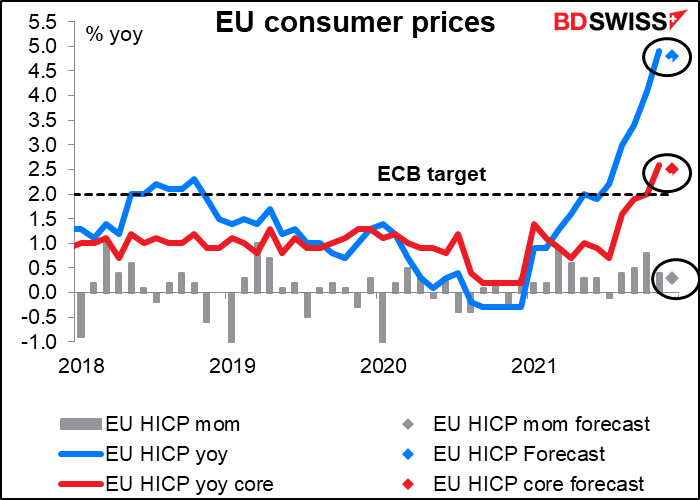 EU consumer price