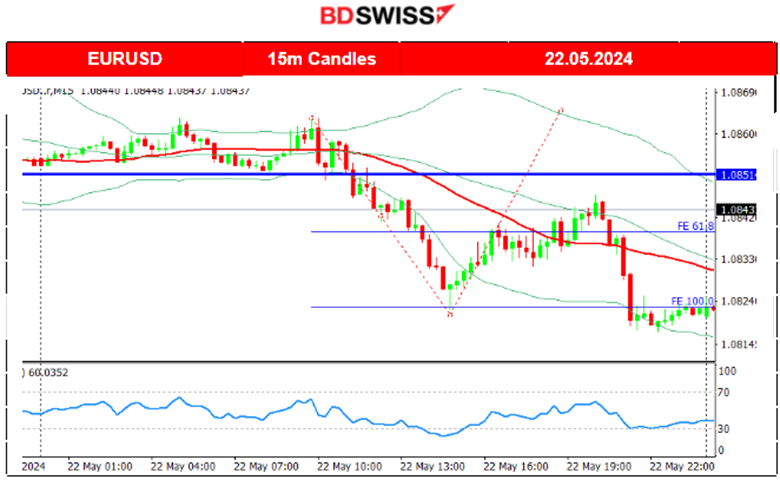 RBNZ Keeps Rates Steady, U.K.’s Inflation Drops but Higher than Expected, Gold Dives, U.S. Dollar Strengthened, Bitcoin Remained Stable
