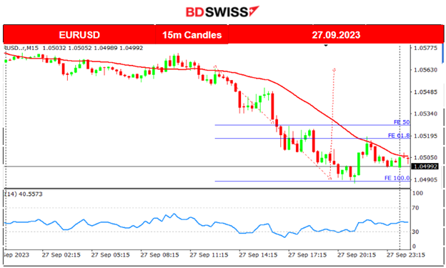Australia’s Inflation Higher, U.S. Durable Good Orders Rise, Crude Continues the Uptrend, Gold Falls Further and USD Strengthens