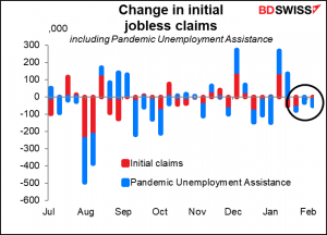 Change in Initial jobless claims