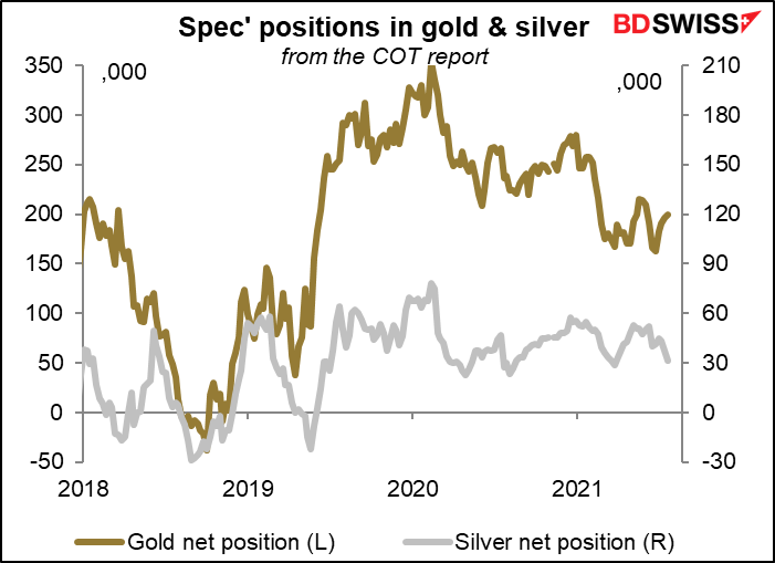 Spec' positions in gold & silver