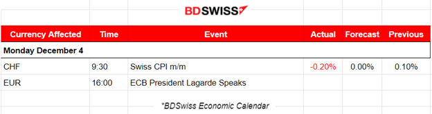 Canada’s employment increase, Grim manufacturing PMIs, Metals price surges, Bitcoin trades over 40K, Oil drops heavily, U.S. indices remain high
