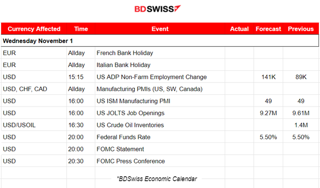 BOJ unchanged rates, EU CPI estimates low,  USD strengthens, EUR weakens, U.S. indices upward, Gold and Crude oil dropped, Fed rate decision ahead