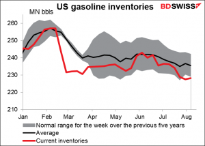US gasoline inventories