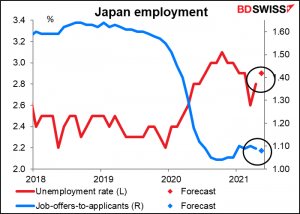 Japan employment