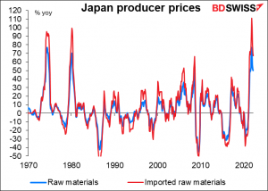 Japan producerprices