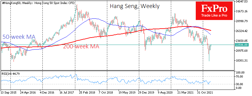 Chinese Stocks: from Laggards to new Market Ideas