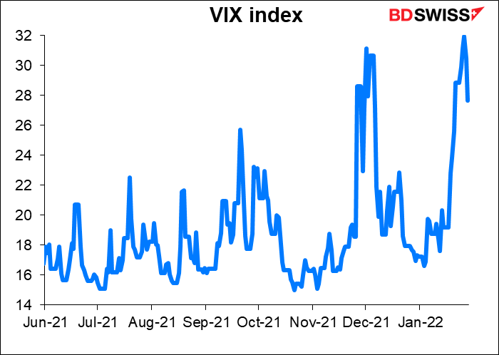 VIX index