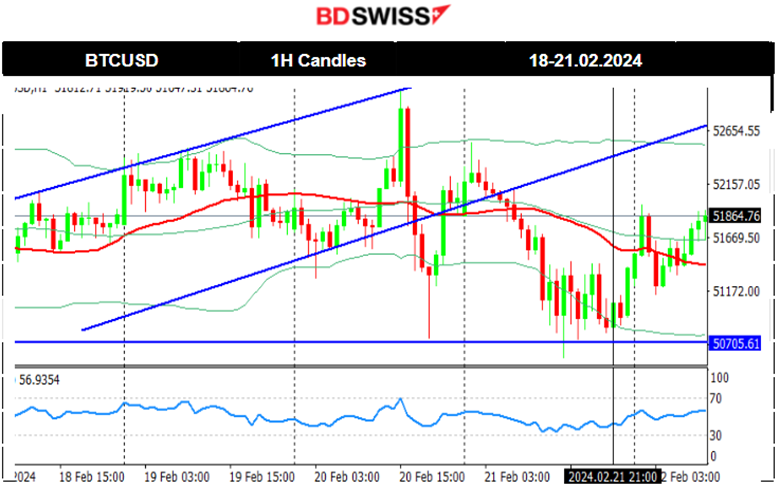 FOMC MM: No market effect, U.S. dollar surprisingly weakens, U.S. indices jump, Stocks surge with Nvidia in the headlines